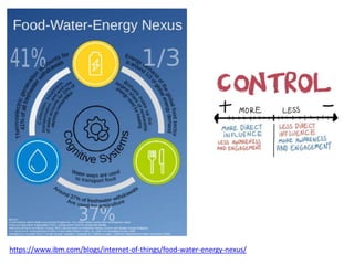 https://www.ibm.com/blogs/internet-of-things/food-water-energy-nexus/
 