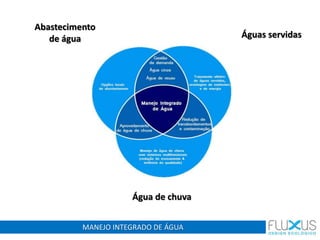 MANEJO INTEGRADO DE ÁGUA
Águas servidas
Água de chuva
Abastecimento
de água
 