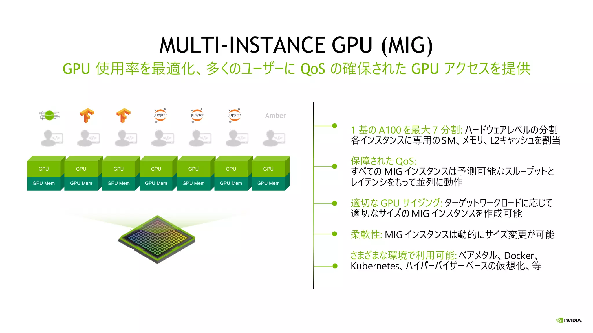 MULTI-INSTANCE GPU (MIG)
GPU 使用率を最適化、多くのユーザーに QoS の確保された GPU アクセスを提供
1 基の A100 を最大 7 分割: ハードウェアレベルの分割
各インスタンスに専用のSM、メモリ、L2キャッシュを割当
保障された QoS:
すべての MIG インスタンスは予測可能なスループットと
レイテンシをもって並列に動作
適切な GPU サイジング: ターゲットワークロードに応じて
適切なサイズの MIG インスタンスを作成可能
柔軟性: MIG インスタンスは動的にサイズ変更が可能
さまざまな環境で利用可能:ベアメタル、Docker、
Kubernetes、ハイパーバイザー ベースの仮想化、等
Amber
GPU Mem
GPU
GPU Mem
GPU
GPU Mem
GPU
GPU Mem
GPU
GPU Mem
GPU
GPU Mem
GPU
GPU Mem
GPU
 