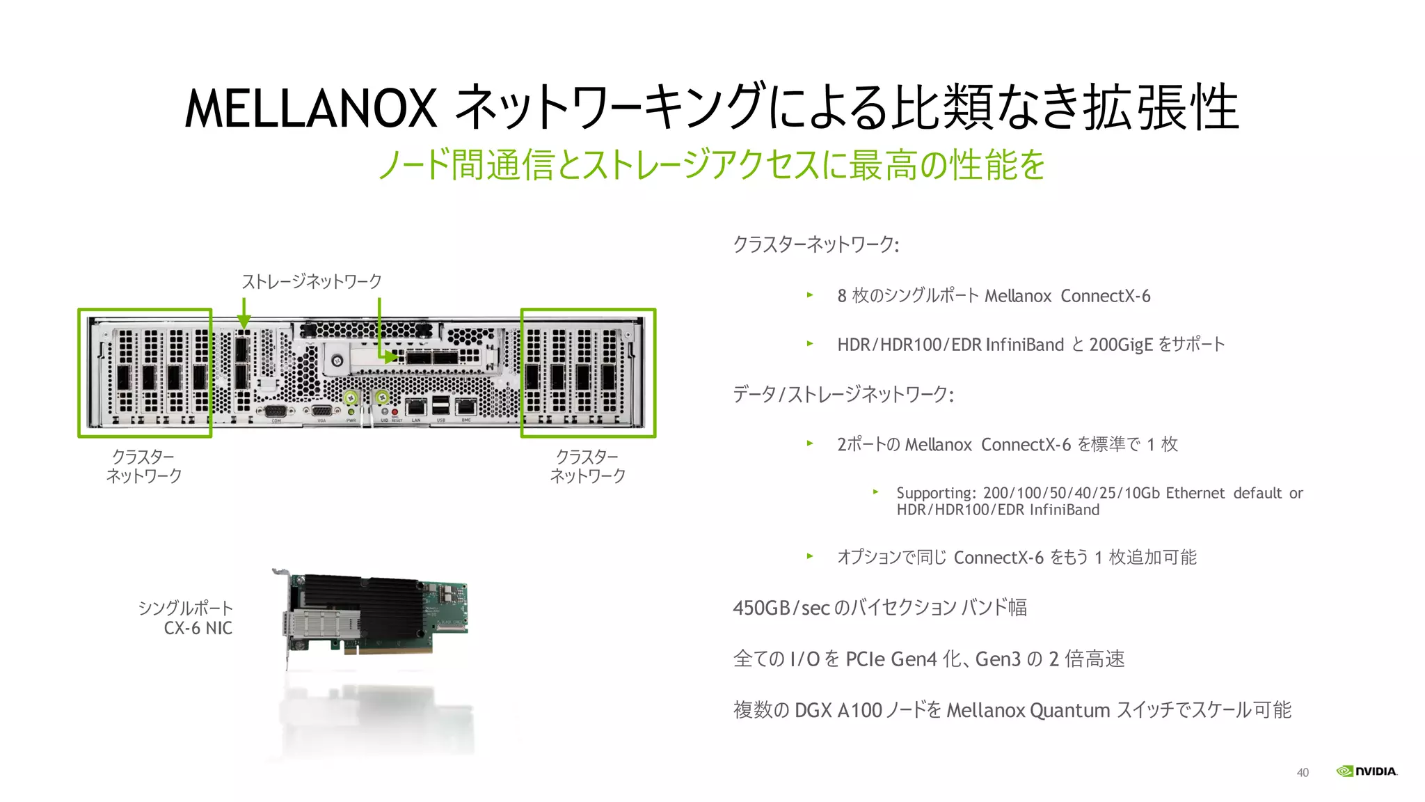 40
ノード間通信とストレージアクセスに最高の性能を
クラスター
ネットワーク
ストレージネットワーク
シングルポート
CX-6 NIC
クラスター
ネットワーク
クラスターネットワーク:
8 枚のシングルポート Mellanox ConnectX-6
HDR/HDR100/EDR InfiniBand と 200GigE をサポート
データ/ストレージネットワーク:
2ポートの Mellanox ConnectX-6 を標準で 1 枚
Supporting: 200/100/50/40/25/10Gb Ethernet default or
HDR/HDR100/EDR InfiniBand
オプションで同じ ConnectX-6 をもう 1 枚追加可能
450GB/sec のバイセクション バンド幅
全ての I/O を PCIe Gen4 化、Gen3 の 2 倍高速
複数の DGX A100 ノードを Mellanox Quantum スイッチでスケール可能
MELLANOX ネットワーキングによる比類なき拡張性
 
