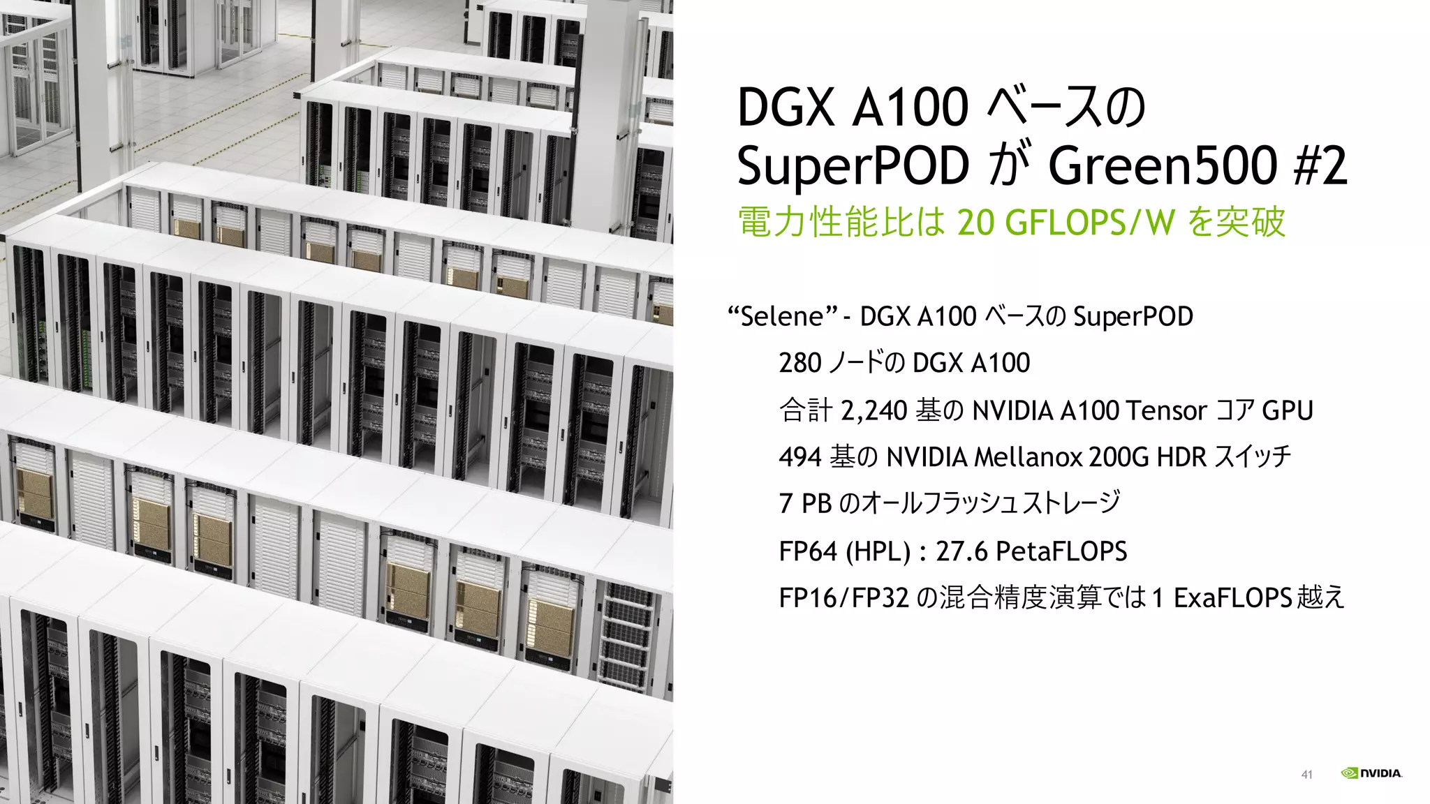 41
電力性能比は 20 GFLOPS/W を突破
DGX A100 ベースの
SuperPOD が Green500 #2
“Selene”- DGX A100 ベースの SuperPOD
280 ノードの DGX A100
合計 2,240 基の NVIDIA A100 Tensor コア GPU
494 基の NVIDIA Mellanox 200G HDR スイッチ
7 PB のオールフラッシュストレージ
FP64 (HPL) : 27.6 PetaFLOPS
FP16/FP32 の混合精度演算では 1 ExaFLOPS越え
 