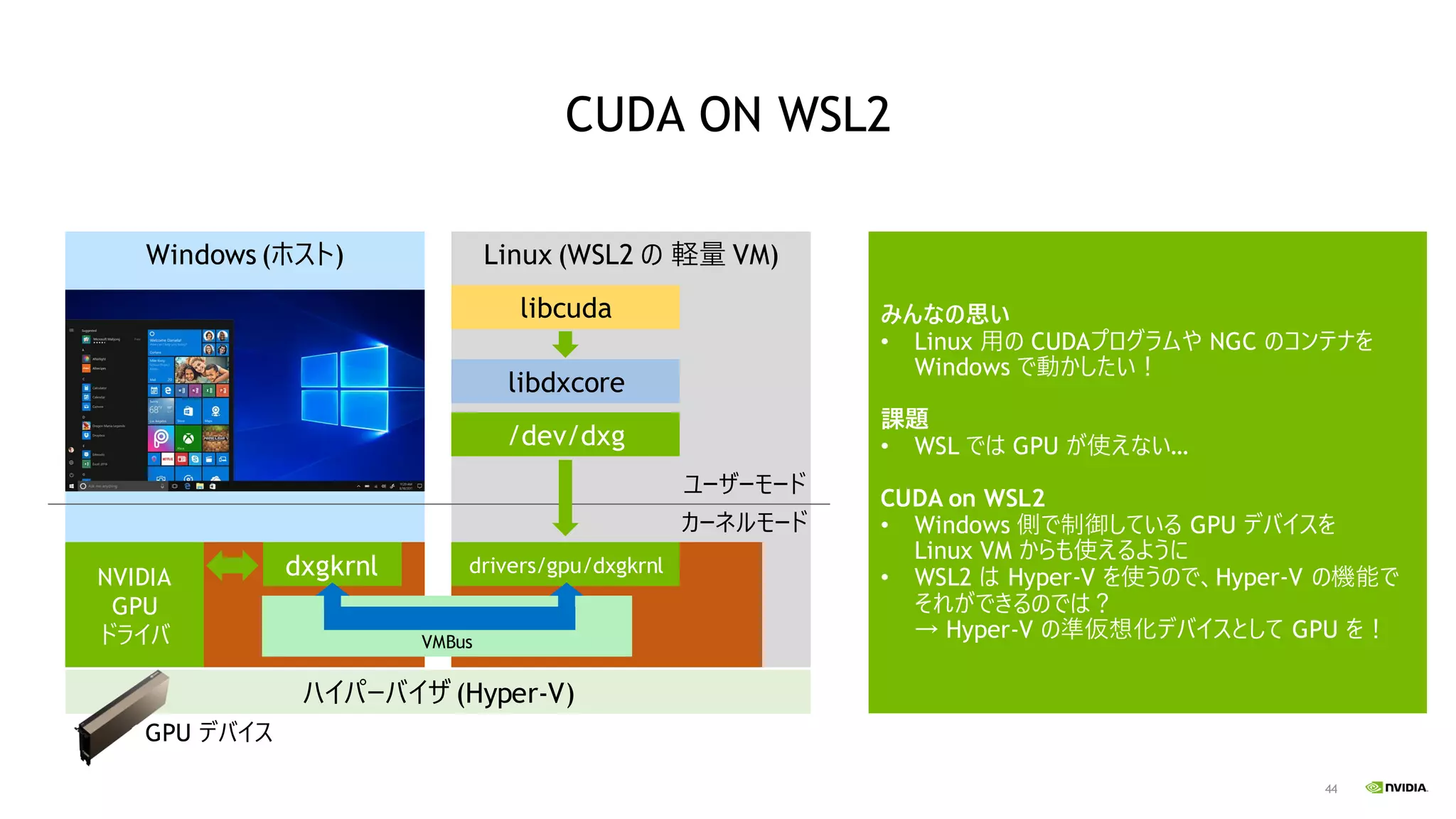 44
Linux (WSL2 の 軽量 VM)
CUDA ON WSL2
libcuda
libdxcore
/dev/dxg
drivers/gpu/dxgkrnl
Windows (ホスト)
ハイパーバイザ (Hyper-V)
NVIDIA
GPU
ドライバ
dxgkrnl
VMBus
ユーザーモード
カーネルモード
GPU デバイス
みんなの思い
• Linux 用の CUDAプログラムや NGC のコンテナを
Windows で動かしたい！
課題
• WSL では GPU が使えない…
CUDA on WSL2
• Windows 側で制御している GPU デバイスを
Linux VM からも使えるように
• WSL2 は Hyper-V を使うので、Hyper-V の機能で
それができるのでは？
→ Hyper-V の準仮想化デバイスとして GPU を！
 