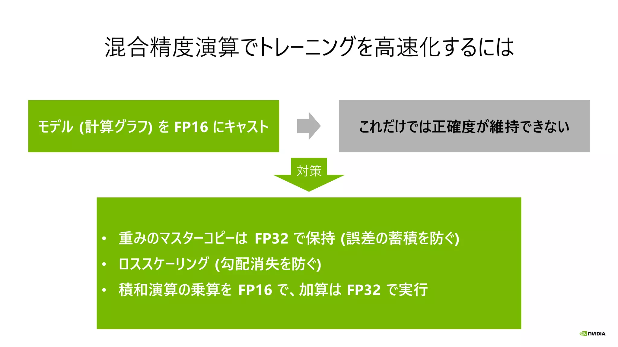 混合精度演算でトレーニングを高速化するには
モデル (計算グラフ) を FP16 にキャスト
• 重みのマスターコピーは FP32 で保持 (誤差の蓄積を防ぐ)
• ロススケーリング (勾配消失を防ぐ)
• 積和演算の乗算を FP16 で、加算は FP32 で実行
これだけでは正確度が維持できない
対策
 