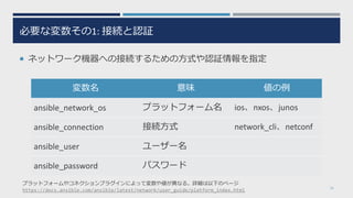必要な変数その1: 接続と認証
¡ ネットワーク機器への接続するための⽅式や認証情報を指定
14
変数名 意味 値の例
ansible_network_os プラットフォーム名 ios、nxos、junos
ansible_connection 接続⽅式 network_cli、netconf
ansible_user ユーザー名
ansible_password パスワード
プラットフォームやコネクションプラグインによって変数や値が異なる。詳細は以下のページ
https://docs.ansible.com/ansible/latest/network/user_guide/platform_index.html
 