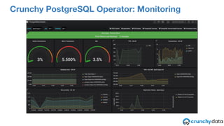 High Availability PostgreSQL on OpenShift...and more! | PDF
