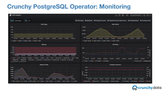Crunchy PostgreSQL Operator: Monitoring
 