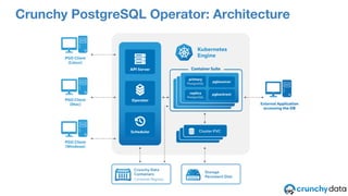 Crunchy PostgreSQL Operator: Architecture
 
