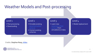 If not stated otherwise, omages by FMI. Licence CC4BY
Level 1
• Post-processing
• Downscaling
Level 2
• Emulate existing
parametrization
scheme
• Correct existing
schemes
Level 3
• Learn new
parametrization
scheme from
simulations or data
Level 4
• Model replacement
Weather Models and Post-processing
27
Credits: Stephan Rasp, slides
 