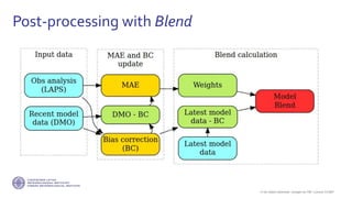 If not stated otherwise, omages by FMI. Licence CC4BY
Post-processing with Blend
 