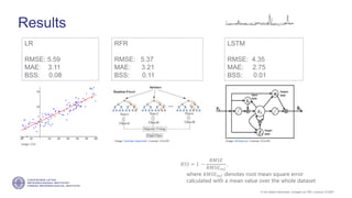 If not stated otherwise, omages by FMI. Licence CC4BY
Image: Venkata Jagannath. License: CC4-BY
Image: CC0
Image: BiObserver. License: CC4-BY
Results
RFR
RMSE: 5.37
MAE: 3.21
BSS: 0.11
LSTM
RMSE: 4.35
MAE: 2.75
BSS: 0.01
LR
RMSE: 5.59
MAE: 3.11
BSS: 0.08
𝐵𝑆𝑆 = 1 −
𝑅𝑀𝑆𝐸
𝑅𝑀𝑆𝐸𝑟𝑒𝑓
,
where 𝑅𝑀𝑆𝐸𝑟𝑒𝑓 denotes root mean square error
calculated with a mean value over the whole dataset
 