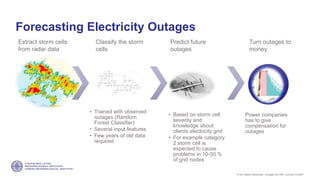 If not stated otherwise, omages by FMI. Licence CC4BY
• Trained with observed
outages (Random
Forest Classifier)
• Several input features
• Few years of old data
required
• Based on storm cell
severity and
knowledge about
clients electricity grid
• For example category
2 storm cell is
expected to cause
problems in 10-50 %
of grid nodes
Turn
outages
to money
Power companies
has to give
compensation for
outages
Forecasting Electricity Outages
Extract storm cells
from radar data
Classify the storm
cells
Predict future
outages
Turn outages to
money
 