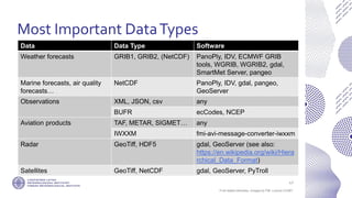 If not stated otherwise, omages by FMI. Licence CC4BY
Most Important DataTypes
Data Data Type Software
Weather forecasts GRIB1, GRIB2, (NetCDF) PanoPly, IDV, ECMWF GRIB
tools, WGRIB, WGRIB2, gdal,
SmartMet Server, pangeo
Marine forecasts, air quality
forecasts…
NetCDF PanoPly, IDV, gdal, pangeo,
GeoServer
Observations XML, JSON, csv any
BUFR ecCodes, NCEP
Aviation products TAF, METAR, SIGMET… any
IWXXM fmi-avi-message-converter-iwxxm
Radar GeoTiff, HDF5 gdal, GeoServer (see also:
https://en.wikipedia.org/wiki/Hiera
rchical_Data_Format)
Satellites GeoTiff, NetCDF gdal, GeoServer, PyTroll
42
 