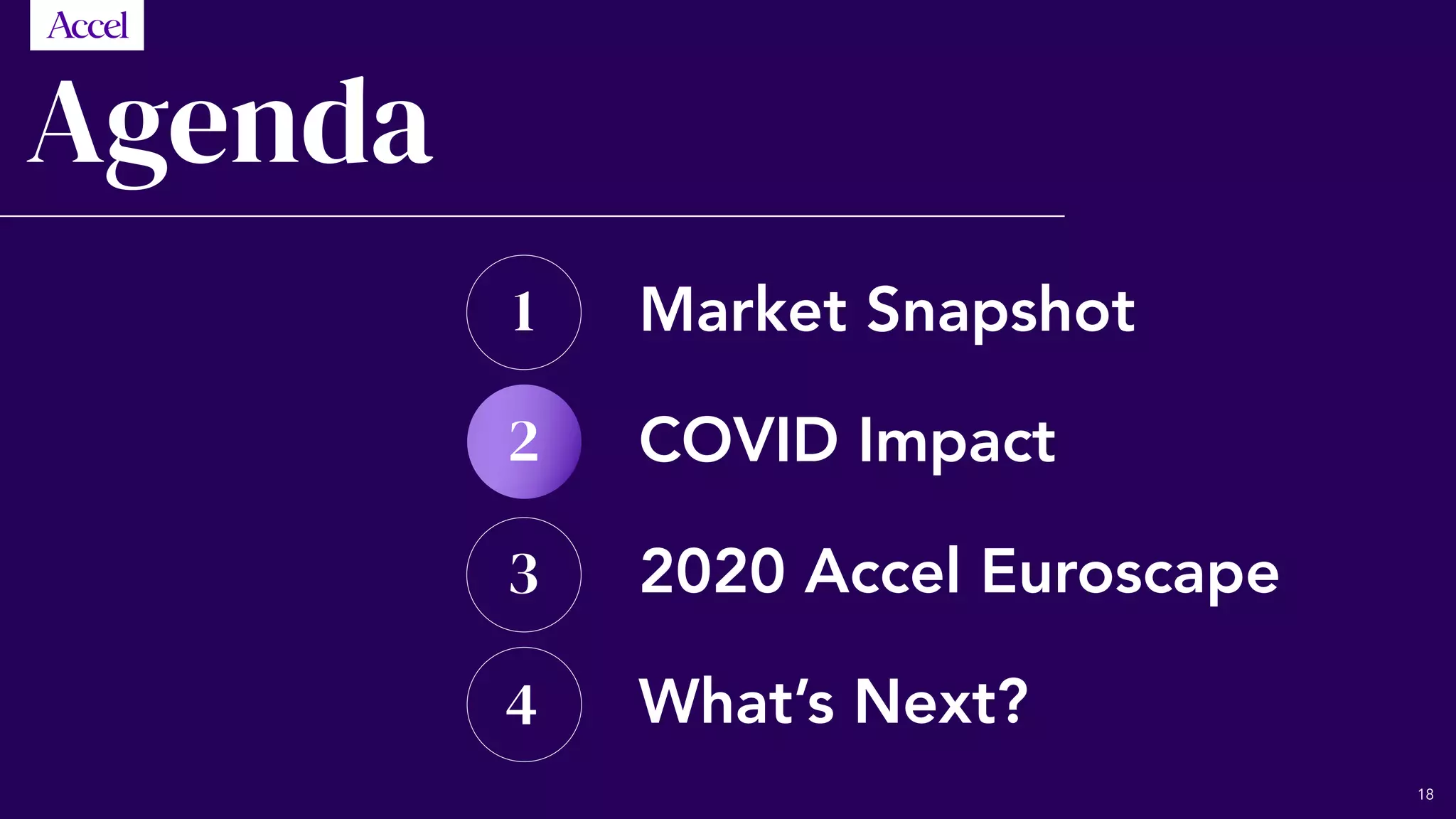 Agenda
Market Snapshot
2020 Accel Euroscape
What’s Next?
1
3
4
2 COVID Impact
18
 