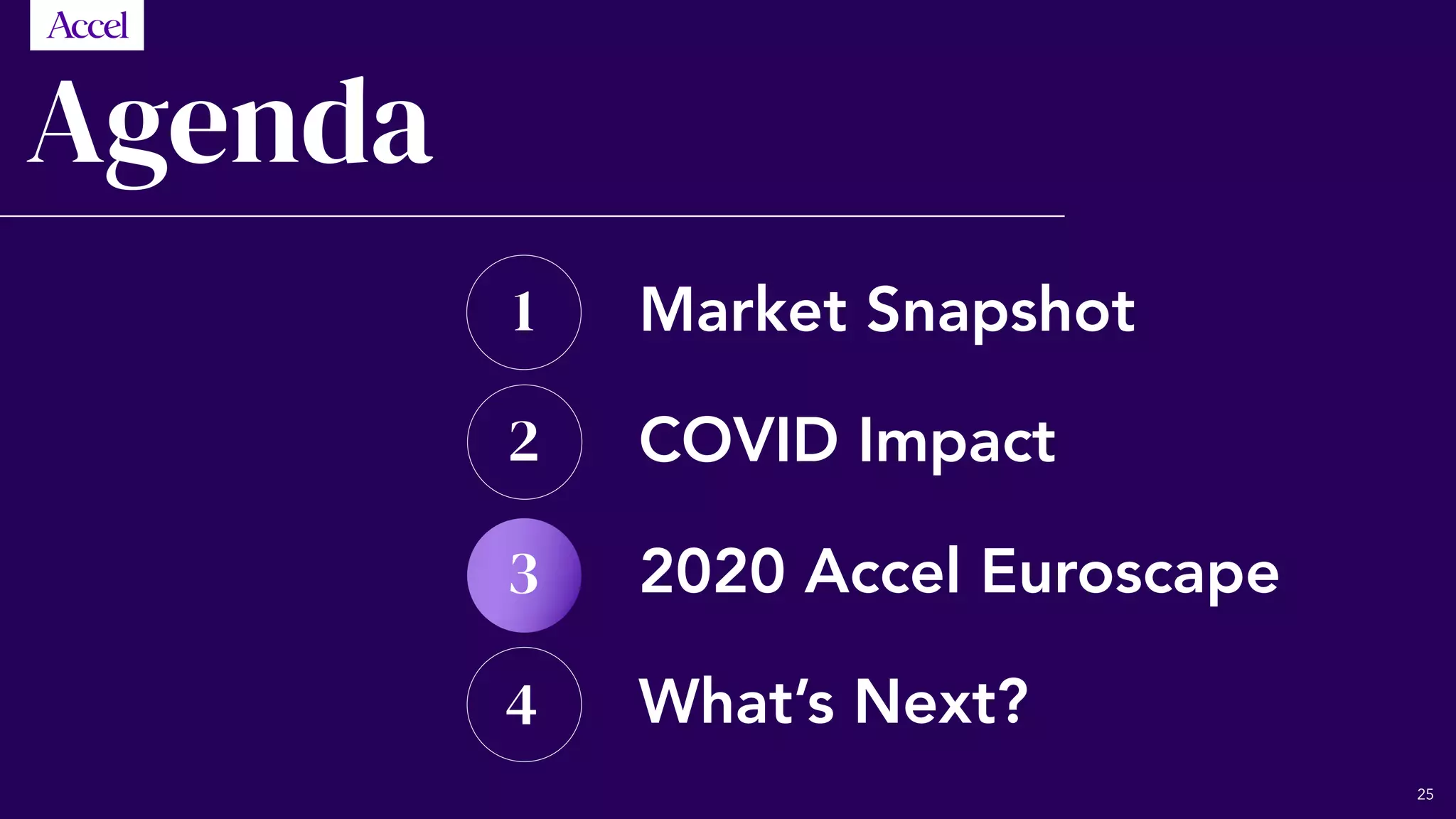 Agenda
Market Snapshot
2020 Accel Euroscape
What’s Next?
1
4
2
3
COVID Impact
25
 