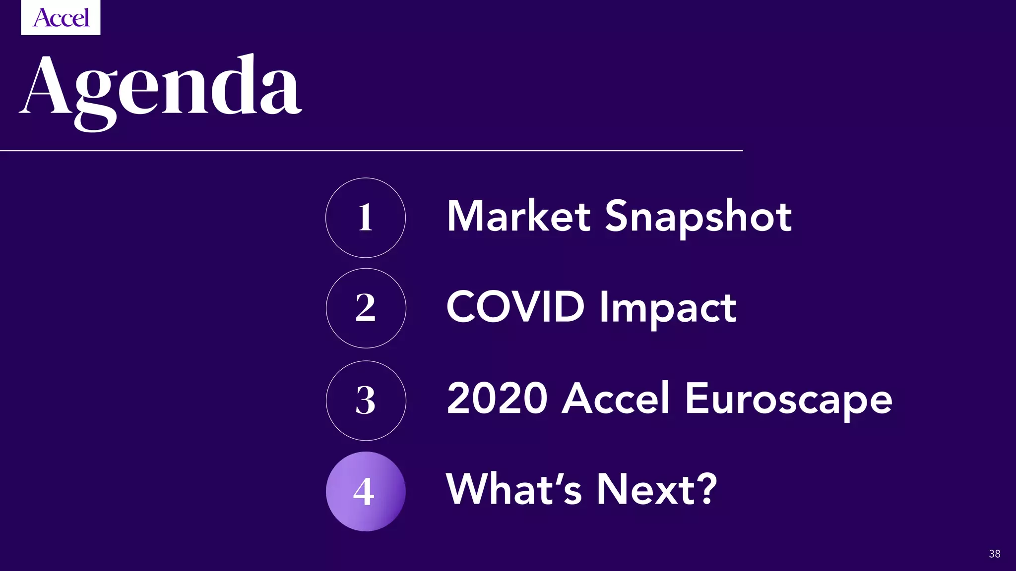 Agenda
Market Snapshot
2020 Accel Euroscape
What’s Next?
1
2
3
4
COVID Impact
38
 