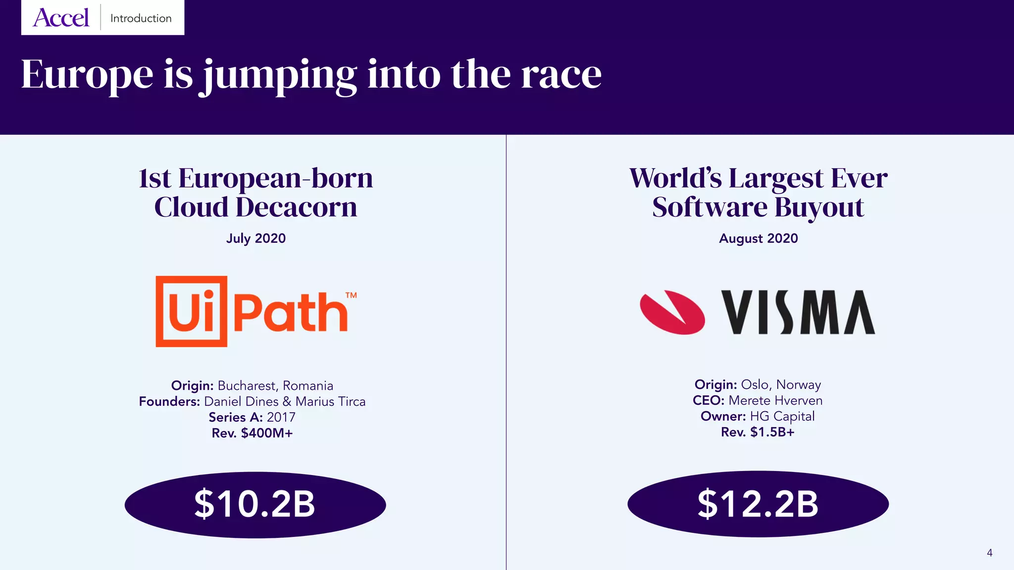 Europe is jumping into the race
1st European-born
Cloud Decacorn
July 2020
World’s Largest Ever
Software Buyout
August 2020
Origin: Bucharest, Romania
Founders: Daniel Dines & Marius Tirca
Series A: 2017
Rev. $400M+
Origin: Oslo, Norway
CEO: Merete Hverven
Owner: HG Capital
Rev. $1.5B+
Introduction
$10.2B $12.2B
4
 