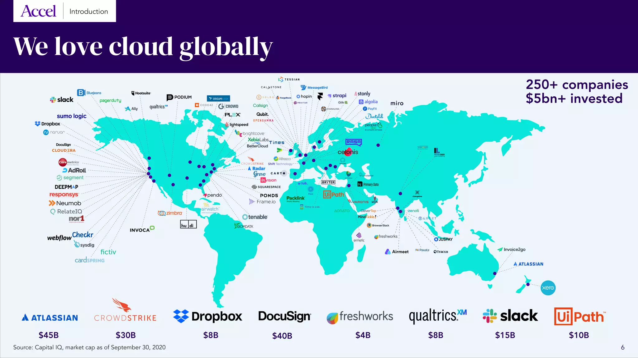 We love cloud globally
250+ companies
$5bn+ invested
$45B $30B $8B $40B $4B $8B $15B $10B
Source: Capital IQ, market cap as of September 30, 2020 6
Introduction
 