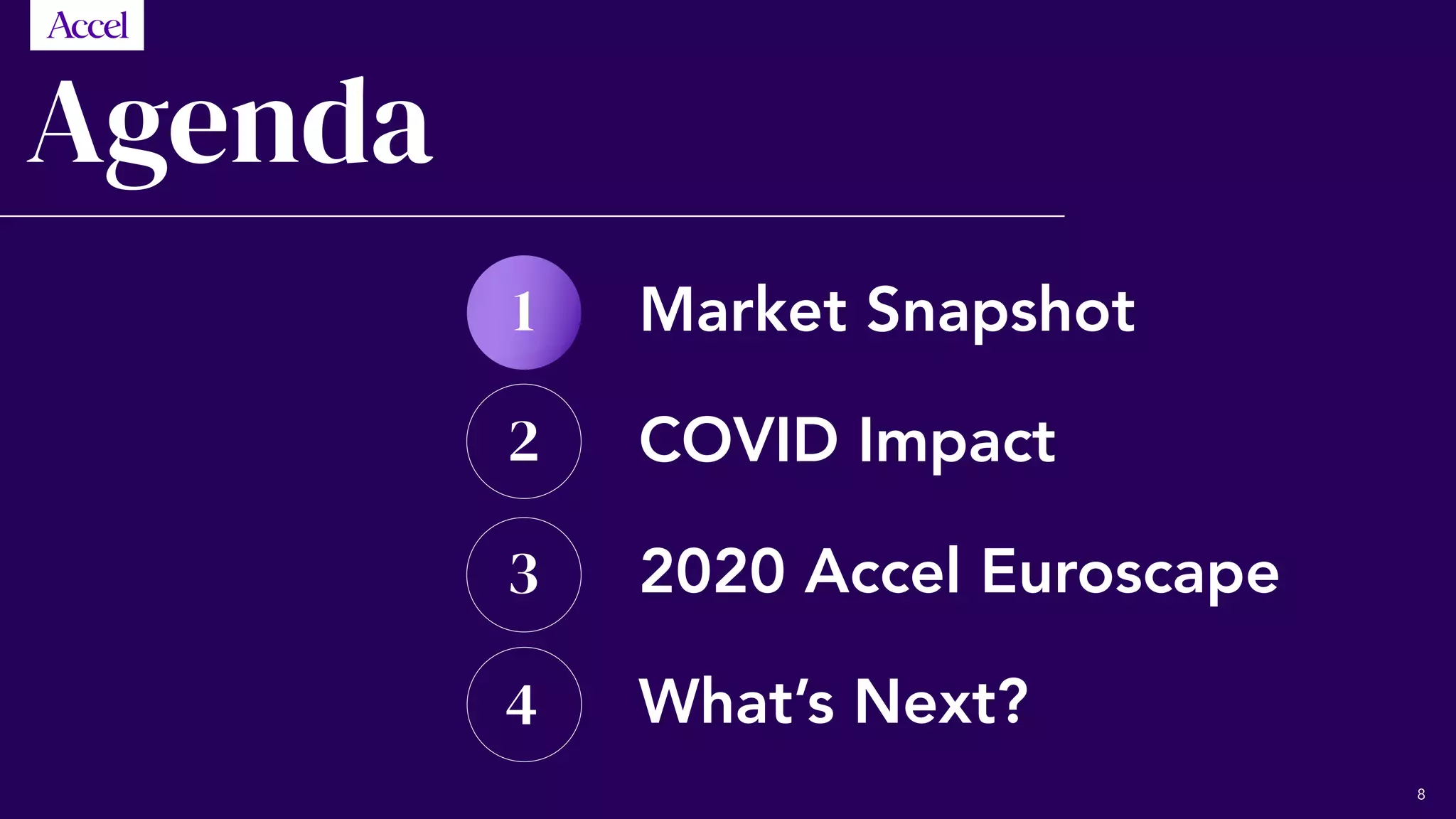 Agenda
Market Snapshot
COVID Impact
2020 Accel Euroscape
What’s Next?
2
3
4
1
8
 