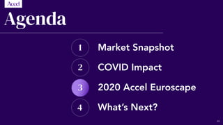 Agenda
Market Snapshot
2020 Accel Euroscape
What’s Next?
1
4
2
3
COVID Impact
25
 