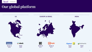Our global platform
US EUROPE & ISRAEL INDIA
Series A
2005
Seed
2009
Series A
2011
Series A
2017
Seed
2009
Seed
2011
5
Introduction
 