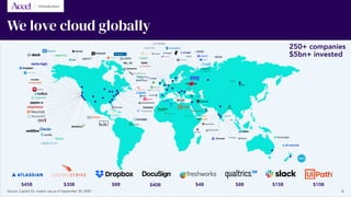 We love cloud globally
250+ companies
$5bn+ invested
$45B $30B $8B $40B $4B $8B $15B $10B
Source: Capital IQ, market cap as of September 30, 2020 6
Introduction
 