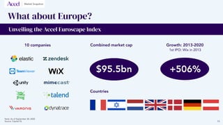 $95.5bn
10 companies Combined market cap
Countries
Growth: 2013-2020
+506%
What about Europe?
Unveiling the Accel Euroscap...