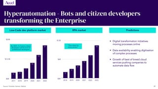 47
Hyperautomation - Bots and citizen developers
transforming the Enterprise
Low-Code dev platform market Predictions
2017...