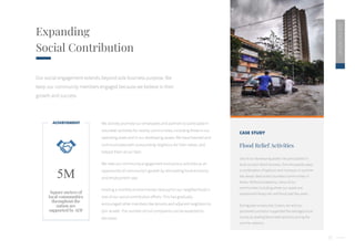 27
2020
ESG
REPORT
Expanding
Social Contribution
CASE STUDY
Flood Relief Activities
One of our developing assets has participated in
local county’s flood recovery. Over thousands years,
a combination of typhoon and monsoon in summer
has always destructed countless communities in
Korea. Without exceptions, many of our
communities including where our assets are
experienced heavy rain and flood past few years.
During past consecutive 2 years, we and our
partnered contractor supported the damaged local
county by leading flood relief activities during the
summer seasons.
We actively promote our employees and partners to participate in
volunteer activities for nearby communities, including those in our
operating asset and in our developing assets. We have listened and
communicated with surrounding neighbors for their needs, and
helped them at our best.
We view our community engagement and various activities as an
opportunity of community’s growth by stimulating local economy
and employment rate.
Hosting a monthly environmental cleanup for our neighborhood is
one of our social contribution efforts. This has gradually
encouraged other members like tenants and adjacent neighbors to
join as well. The number of civil complaints can be expected to
decrease.
Our social engagement extends beyond sole business purpose. We
keep our community members engaged because we believe in their
growth and success.
Square meters of
local communities
throughout the
nation are
supported by ADF
5M
ACHIEVEMENT
 