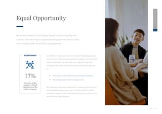 28
2020
ESG
REPORT
Equal Opportunity
We are committed to cultivating a diverse culture of equality and
inclusion. We are an equal opportunity employer that recruits, hires,
trains and promotes for all fields of employment.
Our effort for diversity and inclusion has been integrated gradually
over time, and it demonstrated significant progress. Even during the
COVID-19 pandemic, we have been recruiting and hiring more
employees. We continue to look for talents with new perspectives
by:
 Promoting more female professionals and leaderships
 Recruiting people of diverse backgrounds
We continue to enhance our approach on diversity and inclusion to
meet the global standard and index. To do so, we plan to reflect
ourselves in a higher level of disclosure and performance across the
overall human capital equality.
Increase in the
number of total
employees in the
entire company
17%
ACHIEVEMENT
 