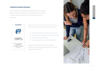 31
2020
ESG
REPORT
CORPORATE TRAINING PROGRAM
We run corporate training program of workplace behaviors to cultivate
healthy working environment. Over the past few years, our employees
including new hires underwent in-office classes and trainings in a
regular basis.
of our employees
completed
workplace training
in 2020
100%
ACHIEVEMENT We continue to find more practical information and tools for our
training participants. Our corporate training program includes :
 Sexual harassment awareness and investigation process training
 Anti-harassment and hostile work environment prevention training
 Disabilities diversity awareness training
 Employee workplace discipline and professionalism training
We keep a track of all feedbacks from our employees and
amendments on related administrative regulation to improve our
training program continuously.
 