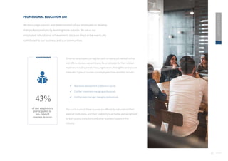 32
2020
ESG
REPORT
PROFESSIONAL EDUCATION AID
We encourage passion and determination of our employees to develop
their professionalisms by learning more outside. We value our
employees’ educational achievements because they can be eventually
contributed to our business and our communities.
Once our employees can register and complete job-related online
and offline courses, we reimburse the employees for their related
expenses including travel, meal, registration, testing fees and course
materials. Types of courses our employees have enrolled include :
 Real estate development professional course
 Certified investment managing professionals
 Certified asset manager managing professionals
The curriculums of these courses are offered by national-certified
external institutions, and their credibility is verifiable and recognized
by both public institutions and other business holders in the
industry.
of our employees
participated in
job-related
courses in 2020
43%
ACHIEVEMENT
 