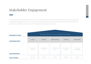 9
Stakeholder Engagement
We create milestones of sustainable values for better days
Investor Employees Partnered company Community Next Generation
“Opportunity” “Well-being” “Growth” “Interaction” “Prosperity”
SUSTAINABILITY VISION
STAKEHOLDER GROUP
2020
ESG
REPORT
VALUE PROPOSITION
VALUE TO PURSUE
Finding perpetual
innovation
Achieving beneficial
growth
Accomplishing mutual
success
Connecting individuals
together
Creating a new
pioneering legacy
To create milestones of sustainable values for our future, we must assess interests and needs of all stakeholders. We listen to all of our stakeholders
through different engagement activities. Our communication channels are globally opened to collaborate with stakeholders for better answers. Our
commitment to stakeholders are a call to action with clear purposes, strategies and accountabilities.
 