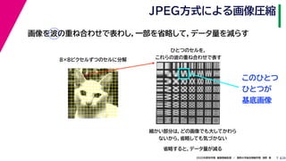 252020年度秋学期　画像情報処理　／　関西大学総合情報学部　浅野　晃
JPEG方式による画像圧縮
7
画像を波の重ね合わせで表わし，一部を省略して，データ量を減らす
ひとつのセルを，
これらの波の重ね合わせで表す8×8ピクセルずつのセルに分解
細かい部分は，どの画像でも大してかわら
ないから，省略しても気づかない
省略すると，データ量が減る
このひとつ
ひとつが
基底画像
 