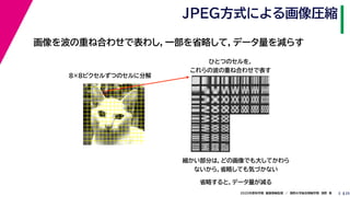 252020年度秋学期　画像情報処理　／　関西大学総合情報学部　浅野　晃
JPEG方式による画像圧縮
2
画像を波の重ね合わせで表わし，一部を省略して，データ量を減らす
ひとつのセルを，
これらの波の重ね合わせで表す
8×8ピクセルずつのセルに分解
細かい部分は，どの画像でも大してかわら
ないから，省略しても気づかない
省略すると，データ量が減る
 