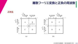 252020年度秋学期　画像情報処理　／　関西大学総合情報学部　浅野　晃
離散フーリエ変換と正負の周波数
20
２次元
k
l
0 N / 2 N – 1
N / 2
0
N – 1
正の周波数 負の周波数
正の周波数負の周波数
A B
C D
入れ替える
(a)
k
l
0N / 2 N / 2 – 1
N / 2
0
N – 1
正の周波数負の周波数
正の周波数負の周波数
D C
B A
(b)
N – 1
N / 2 – 1
 