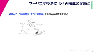 172020年度秋学期　画像情報処理　／　関西大学総合情報学部　浅野　晃
フーリエ変換法による再構成の問題点
4
fxF(fx, fy)
fy
θ
ξ
断面
F(ξcosθ, ξsinθ)
ξ
Gθ(ξ)
等しい
x
y
θ
s
sg(s, θ)
u
物体
投
影
物体の２次元
フーリエ変換
投影の１次元
フーリエ変換
２次元フーリエ変換の「すべての断面」を求めることはできない
 