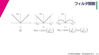 172020年度秋学期　画像情報処理　／　関西大学総合情報学部　浅野　晃
フィルタ関数
19
ξ
H(ξ)
ξmax– ξmax
ξ
H(ξ)
ξ
H(ξ)
ξmax– ξmax
(a) (b) (c)
|ξ| H(ξ) = |ξ|rect
ξ
2ξmax
H(ξ) = |ξ|sinc
ξ
2ξmax
rect
ξ
2ξmax
 