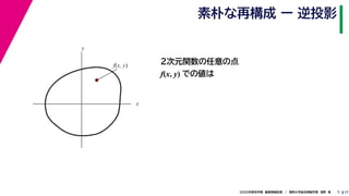 172020年度秋学期　画像情報処理　／　関西大学総合情報学部　浅野　晃
素朴な再構成 ー 逆投影
7
２次元関数の任意の点
f(x, y) での値は
x
y
f(x, y)
 