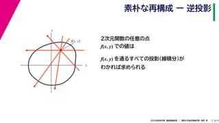 172020年度秋学期　画像情報処理　／　関西大学総合情報学部　浅野　晃
素朴な再構成 ー 逆投影
7
２次元関数の任意の点
f(x, y) での値は
f(x, y) を通るすべての投影（線積分）が
わかれば求められる
x
y
f(x, y)
 