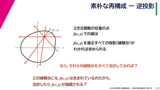 172020年度秋学期　画像情報処理　／　関西大学総合情報学部　浅野　晃
素朴な再構成 ー 逆投影
7
２次元関数の任意の点
f(x, y) での値は
f(x, y) を通るすべての投影（線積分）が
わかれば求められる
x
y
f(x, y)
なら，それらの線積分をすべて合計してみれば？
どの線積分にも f(x, y) は含まれているのだから，
合計したら f(x, y) が強調される？
 