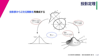 172020年度秋学期　画像情報処理　／　関西大学総合情報学部　浅野　晃
投影定理
3
投影群から２次元関数を再構成する
fxF(fx, fy)
fy
θ
ξ
断面
F(ξcosθ, ξsinθ)
ξ
Gθ(ξ)
等しい
x
y
θ
s
sg(s, θ)
u
物体
投
影
物体の２次元
フーリエ変換
投影の１次元
フーリエ変換
 