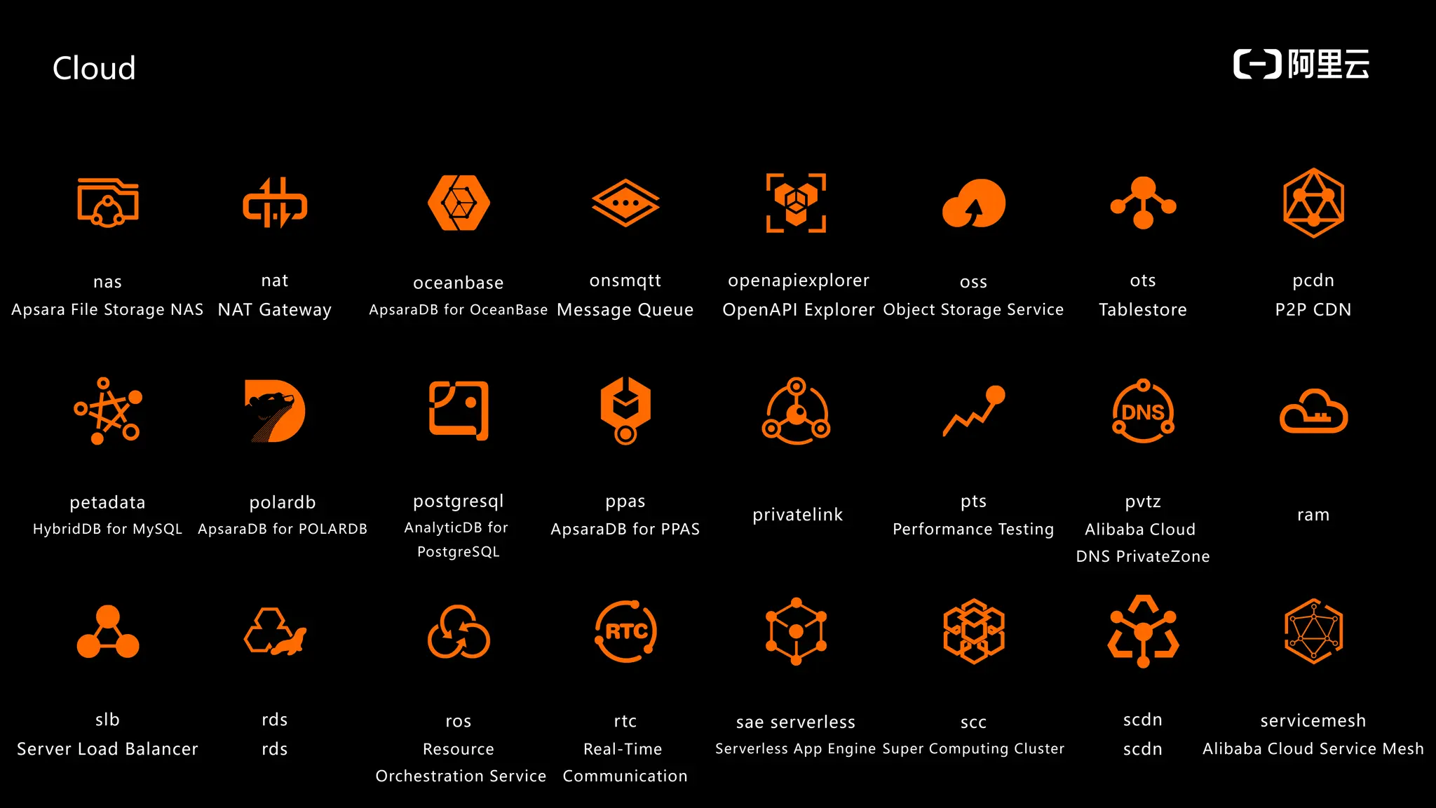 2020 Alibaba Cloud Product Icons(English).pptx