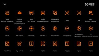 2020 Alibaba Cloud Product Icons(English).pptx