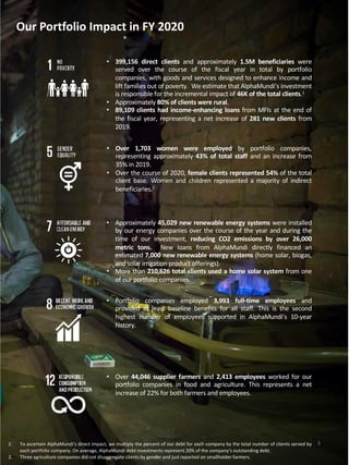 Our Portfolio Impact in FY 2020
• 399,156 direct clients and approximately 1.5M beneficiaries were
served over the course of the fiscal year in total by portfolio
companies, with goods and services designed to enhance income and
lift families out of poverty. We estimate that AlphaMundi’s investment
is responsible for the incremental impact of 46K of the total clients.1
• Approximately 80% of clients were rural.
• 89,109 clients had income-enhancing loans from MFIs at the end of
the fiscal year, representing a net increase of 281 new clients from
2019.
• Over 1,703 women were employed by portfolio companies,
representing approximately 43% of total staff and an increase from
35% in 2019.
• Over the course of 2020, female clients represented 54% of the total
client base. Women and children represented a majority of indirect
beneficiaries.2
• Approximately 45,029 new renewable energy systems were installed
by our energy companies over the course of the year and during the
time of our investment, reducing CO2 emissions by over 26,000
metric tons. New loans from AlphaMundi directly financed an
estimated 7,000 new renewable energy systems (home solar, biogas,
and solar irrigation product offerings).
• More than 210,626 total clients used a home solar system from one
of our portfolio companies.
• Portfolio companies employed 3,993 full-time employees and
provided at least baseline benefits for all staff. This is the second
highest number of employees supported in AlphaMundi’s 10-year
history.
• Over 44,046 supplier farmers and 2,413 employees worked for our
portfolio companies in food and agriculture. This represents a net
increase of 22% for both farmers and employees.
31. To ascertain AlphaMundi’s direct impact, we multiply the percent of our debt for each company by the total number of clients served by
each portfolio company. On average, AlphaMundi debt investments represent 20% of the company’s outstanding debt.
2. Three agriculture companies did not disaggregate clients by gender and just reported on smallholder farmers.
 