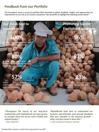 Feedback from our Portfolio
7
The Foundation issues a survey to portfolio CEOs biennially to gather feedback, insights and opportunities for
improvement on our role as an investor and partner. We would like to highlight the following results below.*
*Findings reflect responses and data from survey issued in June 2019.
“Throughout the course of our long-term
relationship with AlphaMundi we have grown
to consider them one of our most reliable and
valued lenders.”
– CEO, INSOTEC
“AlphaMundi took time to understand our
business operationally and provide feedback
that was valuable to the business growth – other
investors haven’t done this.”
– CEO, Kentaste Products Limited
Employee of grantee and portfolio Kenyan coconut processing company.
100%
Portfolio CEOs report valuing their
relationship with AlphaMundi.
80%
Strongly agree or agree that
AlphaMundi’s structuring was more
flexible than other investors.
Report that AlphaMundi’s
investment helped catalyze
additional financing.
57%
Our Value Add to
Investees:
Promoting Gender
Equitable Businesses:
96%
Report having implemented
parental leave in their company’s
structure.
83%
87%
CEOs report that they have
established equal wages for
women and men.
CEOs state their companies are
operating with a gender lens.
“AlphaMundi took time to understand our
business operationally and provide feedback
that was valuable to the business growth –
other investors haven’t done this.”
– CEO, Kentaste Products Limited
 