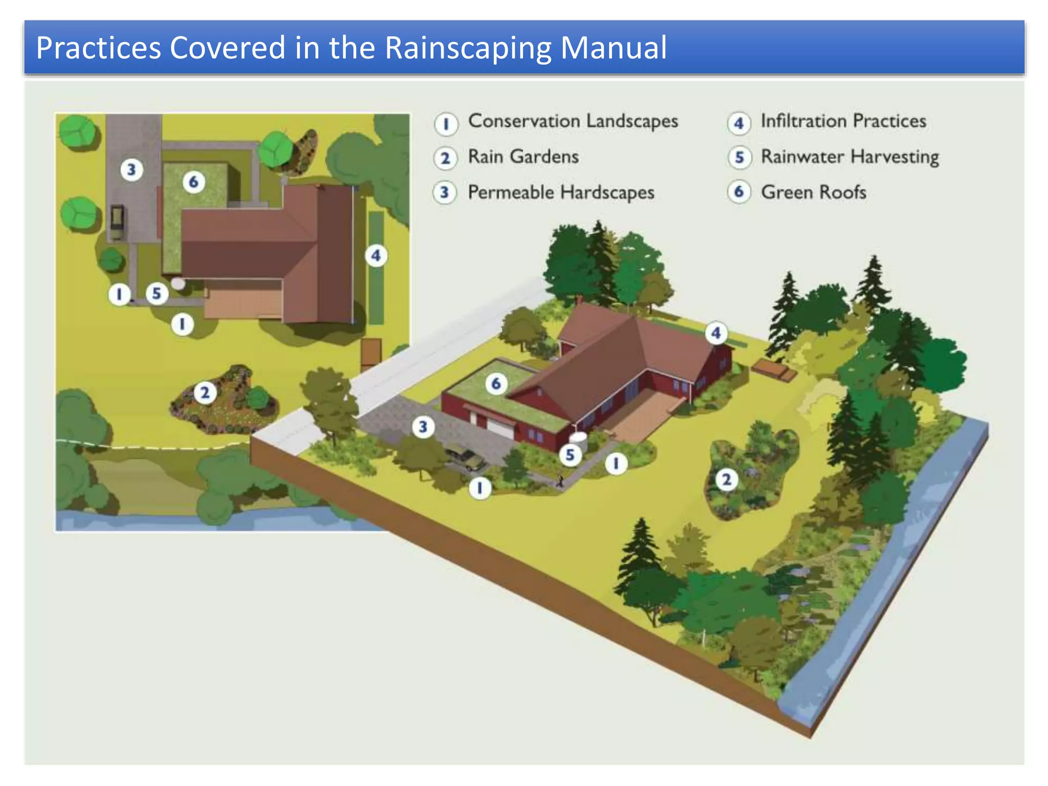 Practices Covered in the Rainscaping Manual
 