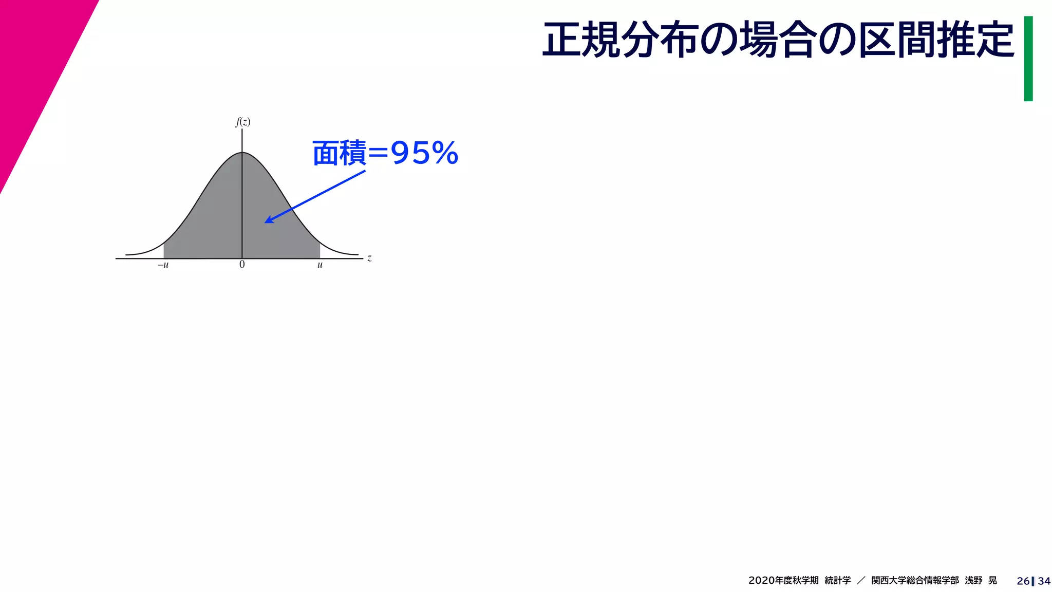 342020年度秋学期　統計学　／　関西大学総合情報学部　浅野　晃
正規分布の場合の区間推定
26
z
f(z)
0 u–u
面積=95%
 