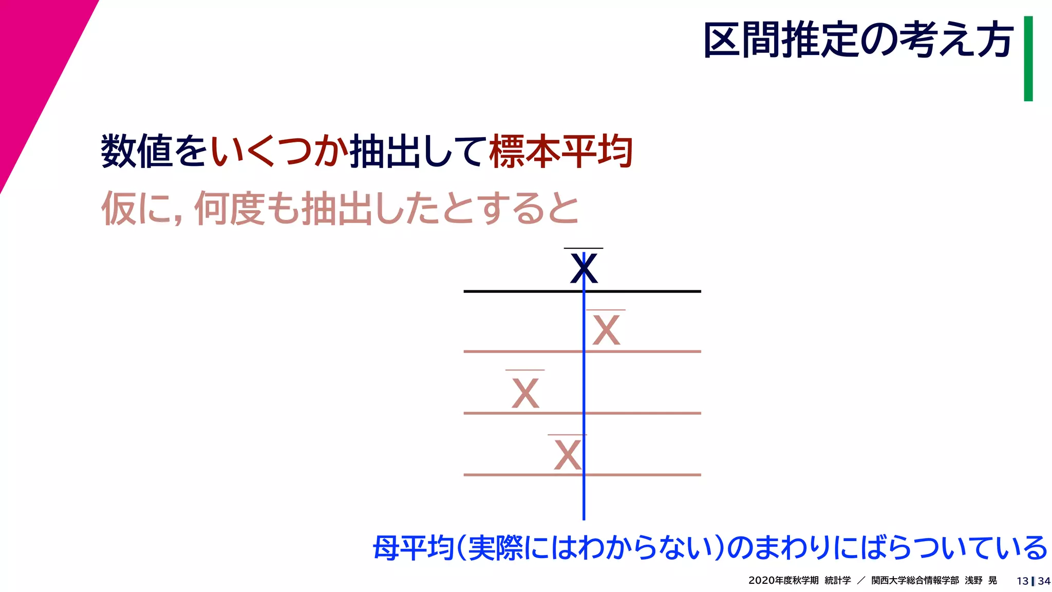 342020年度秋学期　統計学　／　関西大学総合情報学部　浅野　晃
区間推定の考え方
13
数値をいくつか抽出して標本平均
仮に，何度も抽出したとすると
母平均（実際にはわからない）のまわりにばらついている
X
X
X
X
 