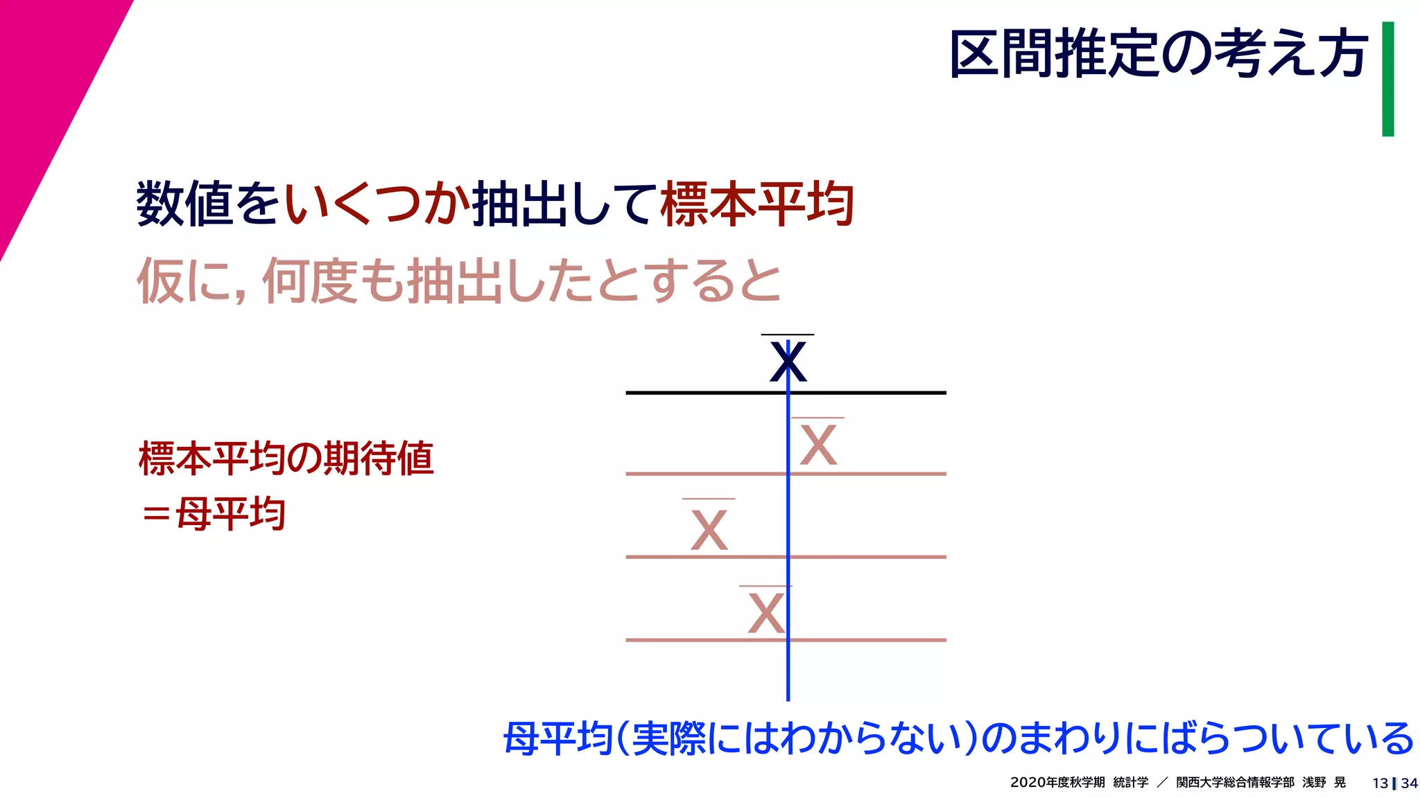 342020年度秋学期　統計学　／　関西大学総合情報学部　浅野　晃
区間推定の考え方
13
数値をいくつか抽出して標本平均
仮に，何度も抽出したとすると
母平均（実際にはわからない）のまわりにばらついている
標本平均の期待値
＝母平均
X
X
X
X
 