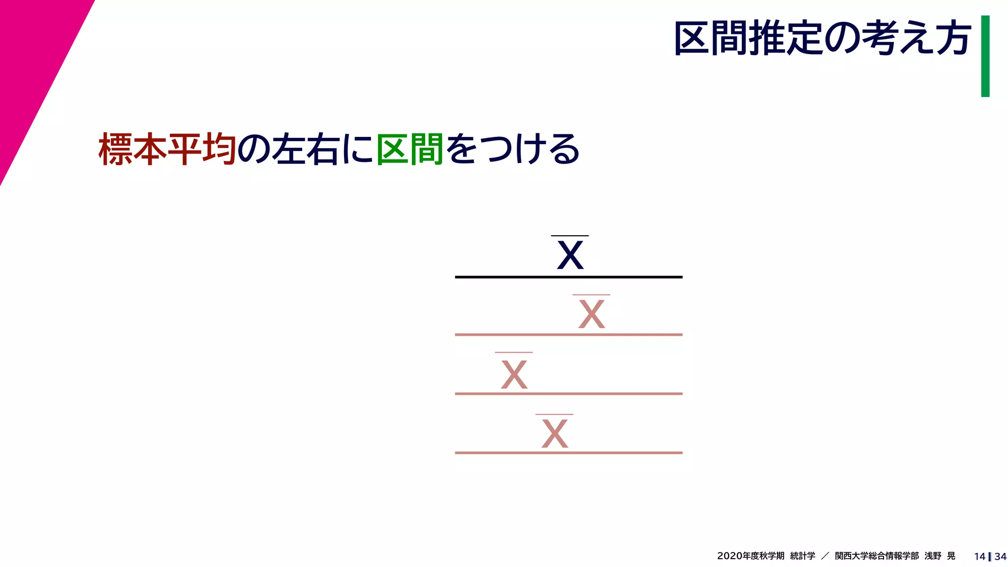 342020年度秋学期　統計学　／　関西大学総合情報学部　浅野　晃
区間推定の考え方
14
標本平均の左右に区間をつける
X
X
X
X
 
